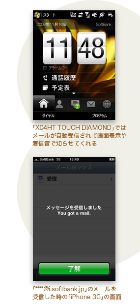 「X04HT TOUCH DIAMOND」ではメールが自動受信されて画面表示や着信音で知らせてくれる