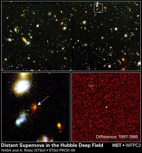 　2001年にHubble望遠鏡は、地球から100億光年離れた場所での爆発を観測した。これは宇宙に広がっているとされる神秘的な「ダークエネルギー」の存在を裏付ける有力な証拠となる。