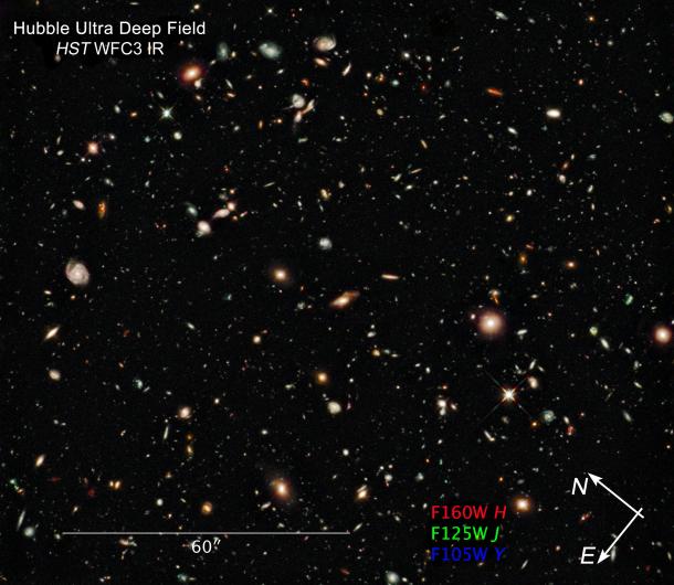 　近赤外線で撮影された、宇宙をかつてないほど深くまでとらえた画像。この画像の中で最も淡く最も赤いものは、ビッグバンの6億年後に形成された銀河だ。