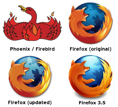 　Mozillaには、ユーザーインターフェースおよびデザイン関連事項を担当する人たちがおり、何年にもわたりグラフィックスを新しくしている。この図は、一連のFirebirdとFirefoxロゴ。