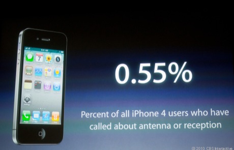 　AppleCareサポートセンターのデータによると、iPhone 4のアンテナおよび受信問題に関して電話してきたiPhoneユーザーは1％にも満たないという。