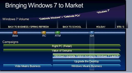 　驚くことではないが、Windows 7は、Microsoftにとって2009年中のマーケティングの最大の焦点となる。このスライド（拡大図）から分かるように、Windows 7のリリース候補版が登場した直後から、「Windows Vista」に関するあらゆる話題は断ち切られた。これからのMicrosoftのキャンペーンでは、「Windows」という言葉がVistaに取って代わる。販売キャンペーン「Right PC」と違法コピー対策キャンペーン「Genuine」も、2009年を通して続けられる。