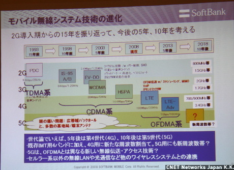 　ソフトバンクモバイルは5月29日、3.9世代移動通信システムとなるLTE（Long Term Evolution）の無線実験局を公開した。


　ソフトバンクモバイルは、総務省よりLTEシステムの無線実験局の免許を2月16日に受けており、茨城県水戸市内でフィールド実証実験を行っている。なお、ソフトバンクモバイル以外にも商用化に向け、NTTドコモ、KDDI、イー・モバイルが実験に取り組んでいる。


　水戸市内のフィールド実験場では、商用装置に近いシステムを構築。屋外における電波伝搬、干渉特性、スループット特性、モビリティ性能、空間多重機能（MIMO）などを評価しているという。


　写真はモバイル無線システム技術のこれまでと今後のロードマップ。