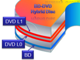 DVDとBlu-rayが1枚に--共同テレビジョン、世界初のハイブリッド版Blu-rayを発表