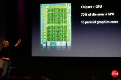 　Appleは、NVIDIAの「GeForce 9400 M」を新しく採用する。「すばらしいチップだ」とJobs氏。ダイエリアの70％がGPUで、残りはチップセットという。16パラレルグラフィックスコアを搭載し、グラフィックス性能は54ギガフロップス。これまでAppleが使っていた統合グラフィックスチップに比べ、5倍高速のグラフィックスを提供するという。