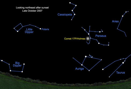 　ホームズ彗星を探してみよう。今後数週間、晴天の日没後なら、ホームズ彗星は肉眼でも見えるはずだ。彗星はペルセウス座の中にある。見つけるには、北東の空を見上げ、「W」を縦にしたような形のカシオペア座を目印に探すのが最も簡単な方法だ。その下のペルセウス座の中に、目指すホームズ彗星がある。カシオペア座の方向に腕を伸ばし、そこから右下にこぶし1つ半くらい離れた位置になる。夜が更けるにしたがって、彗星の位置は高くなっていく。肉眼では、彗星は普通の星と同じように見えるはずだが、双眼鏡あるいは望遠鏡で観察すると、その輪郭がぼやけているのが見えるだろう。