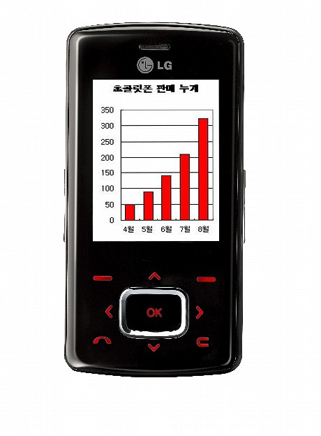 　韓国が国外で販売したのは2006年に入ってから。4月に中国で販売に向けた記念イベントを行ったのを皮切りに、同年5月に欧州、北米、中南米、東南アジア、中東など、全世界に拡散していった。海外でも往々にして好調で、中でも北米では、Verizon Wirelessを通じて2006年8月、他国と比べると若干遅く販売されたものの、4週間で55万台を販売する人気ぶりを見せた。このほかメキシコでは、後払い式の料金制度で契約した携帯電話の中では市場占有率を25％以上とし「Motorola『RAZR』以上の売り上げ」（LG電子）を見せたという。チョコレートフォンの販売開始から2年近くが経った2007年9月には、北米で400万台、欧州で370万台、中南米で270万台、アジア・CIS諸国で190万台、中東・アフリカで100万台、韓国で70万台という売り上げを記録している。