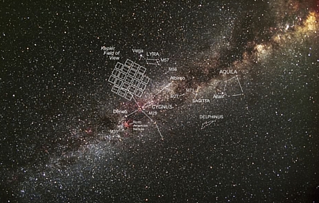 　Kepler宇宙望遠鏡の視野で観測可能な銀河系を、地球の夜空に重ねた画像。