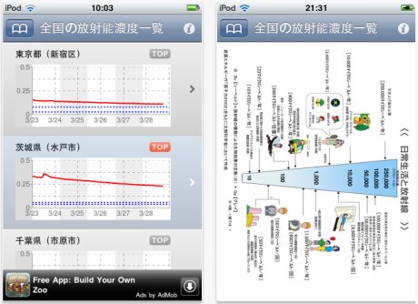 ゴールデンウィーク中、どこにいても放射能に関する情報を得られるように。主にスマートフォンで地震速報を得られるアプリを紹介する。ウェブサイトやブラウザの拡張機能もいくつか含まれている。

iPhoneアプリ「放射能情報」は文科省が公表している情報を元に日本全国の放射能値をグラフ化している。データが公表され次第、グラフを随時更新している。