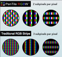 RGBWと標準的なRGBとの比較