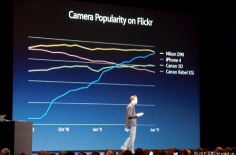 　Forstall氏は、Flickrで「iPhone 4」がどれほど一般的になったかを説明。