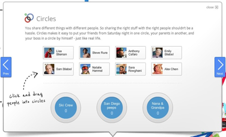 Google+の「Circles」機能。友人らを個別のグループに分けることを可能にする。