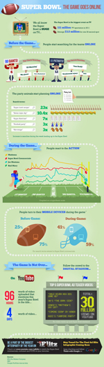 Super Bowlに関する検索についてのインフォグラフィック