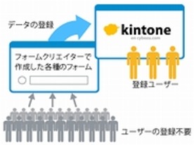 サイボウズ、kintoneと連携したフォーム作成サービス