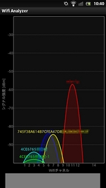 ホーム画面。「チャネルグラフ」では無線LANの各チャネル（ここでは1～14）がどの程度混雑しているのかを山なりのグラフでチェックできる。グラフのピークに書かれているのはSSID