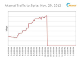 グーグル、「Speak2Tweet」を再開--シリアのインターネット遮断に対応