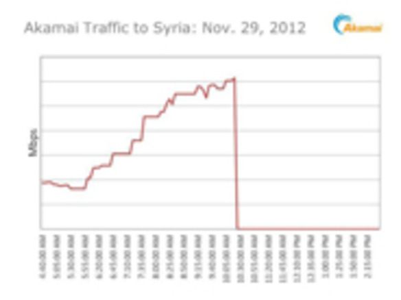 シリアのネット、2日間の遮断を経てほぼ復旧
