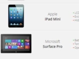 「Surface Pro」は修理が最も困難なタブレット？--iFixit、修理しやすさの順位を公開