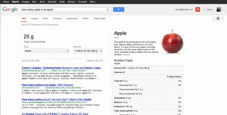  Googleはデスクトップおよびモバイル版の検索に栄養成分データを加えた。