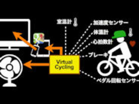 ストリートビューで世界中をサイクリング--スマホ連動の運動支援デバイス「Virtual Cycling」