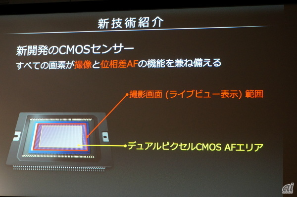 Wi-Fi搭載、ライブビュー撮影時もAF速く--キヤノン、一眼レフカメラ「EOS 70D」 - CNET Japan