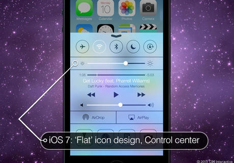 　「iOS 7」の新機能で一番気に入ったのは何かと尋ねたところ、機能性に関する回答が見た目に関する回答をわずかに上回った。31％の回答者は、Appleの新しい「Control Center」がiOS 7の最も魅力的な機能だと答えた。Control CenterはWi-FiやBluetoothのオンオフを切り替えたり、画面の輝度を調節したり、そのほかのよく使う設定項目にアクセスしたりできるスワイプアップメニューだ。

　その次に人気が高かったiOS 7の機能は、以前の「iOS」バージョンの外観と大きく異なる新しいフラットなデザインとカラースキームで、29％の票を獲得した。
