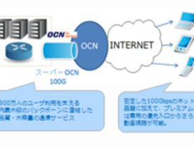 NTT Com、100ギガビットイーサネットサービスをドワンゴに提供--国内ISP初