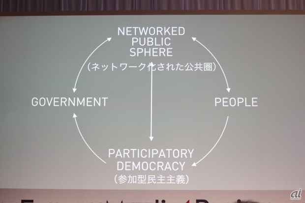 伊藤氏はデータジャーナリズムによって民主主義はインタラクティブな参加型民主主義へと変革するだろうと説明した
