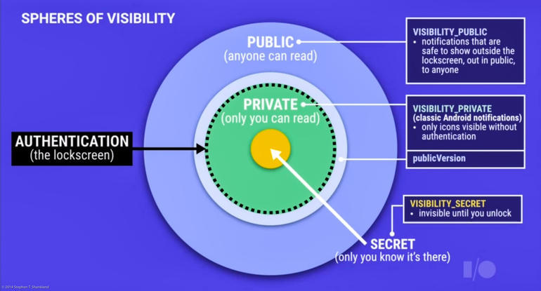  Googleは、ロック画面の通知に対してもプライバシー制限を組み込んだ。