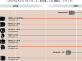 富士フイルム、デジカメ「Xシリーズ」用交換レンズの開発ロードマップを公開