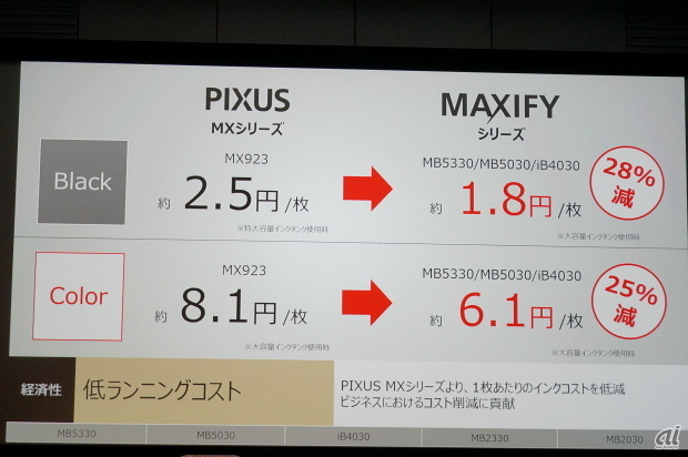 PIXUSとのランニングコスト比較