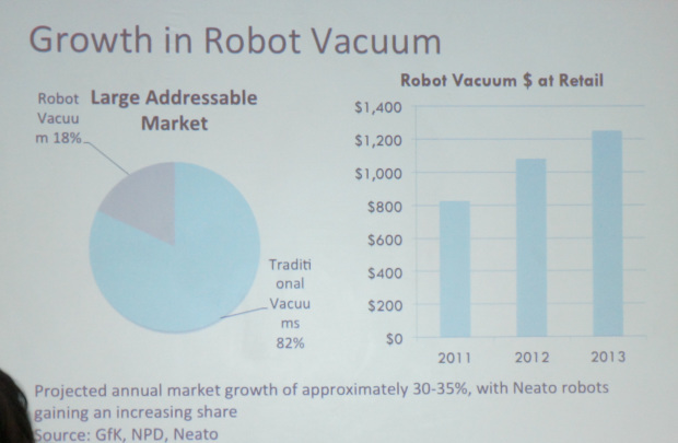Neato Roboticsは、200ドル以上のハイエンドの掃除機市場をターゲットとする。今後も成長が見込めるマーケットという