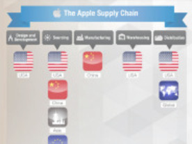 「iPhone 6」はどこから来たか？--インフォグラフィックで見る製造に関わった国や企業