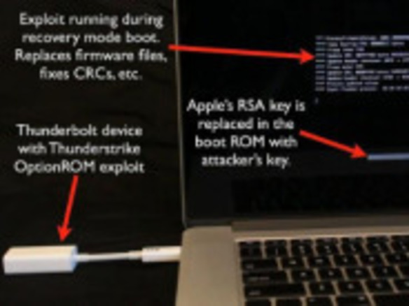 Macに削除不能なマルウェアをインストールする「Thunderstrike」が明らかに