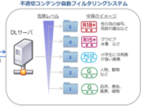 NTTコムウェア、不適切コンテンツの自動フィルタリングシステムを発表