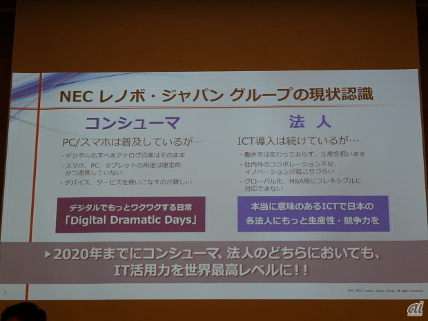 NECレノボ・ジャパングループが見る現状の問題点