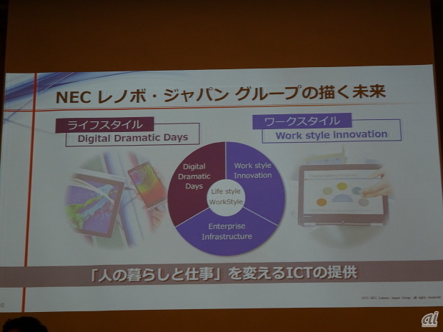 NEC レノボ・ジャパングループが描く未来