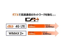 KDDI、受信時最大225Mbpsの「4G LTE」を今夏に提供開始