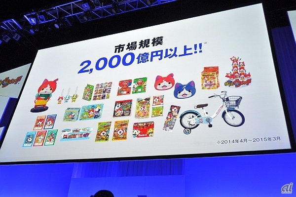 　妖怪ウォッチの市場規模は2000億円以上であることを公表。クロスメディアコンテンツとしては日本最大級になっているという。