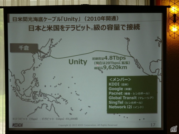 日米間をつなぐ光海底ケーブル「Unity」
