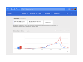 「Google Trends」、検索トレンドのリアルタイム可視化が可能に