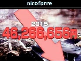ニコニコ超会議2015、赤字額が約4600万円でさらに縮小--「2016」の開催日も決定