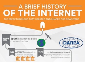 インターネットの歴史をまとめたインフォグラフィック、Vivintが公開