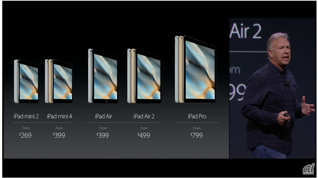 iPadシリーズのラインアップ