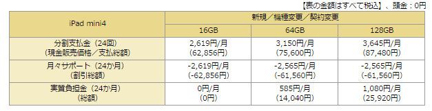 iPad mini 4 Wi-Fi＋Cellularモデルの料金
