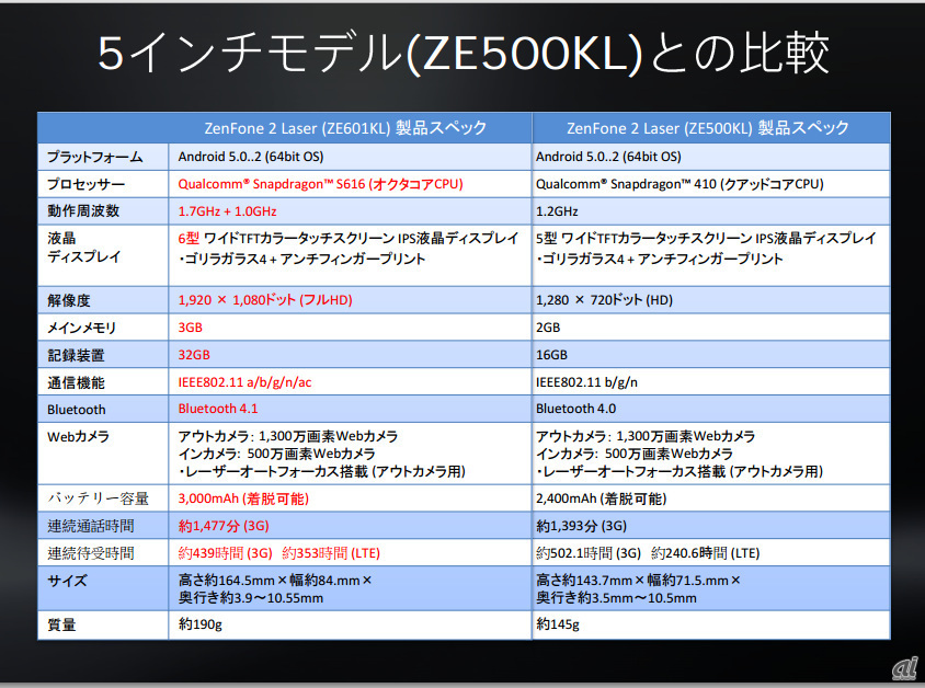 「ZenFone 2」、5インチモデルと6インチモデルスペック比較