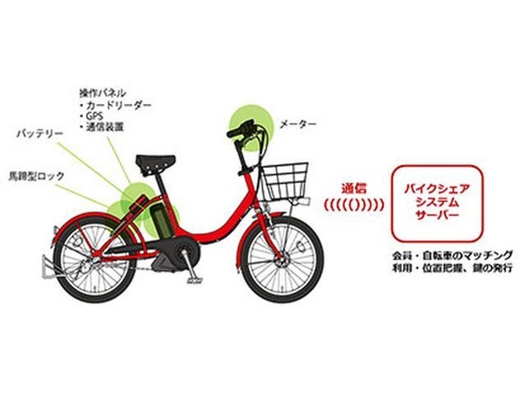 ドコモ、自転車シェアリング相互利用の「広域実験」--東京都内で2月から