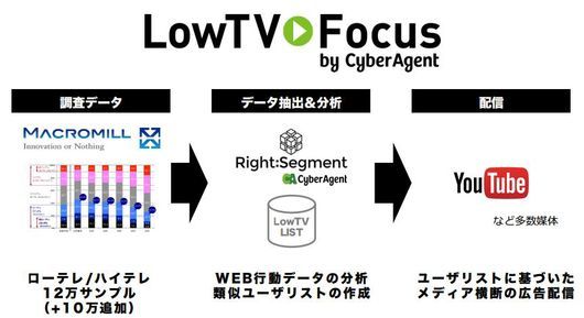 「LowTV Focus」