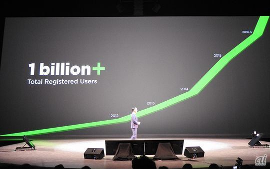 全世界での累計登録ユーザー数は10億人を超えた