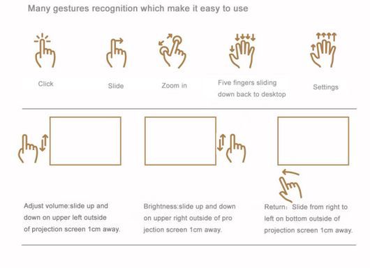 画面上の手や指の動きを操作に対応付ける（出典：Indiegogo）